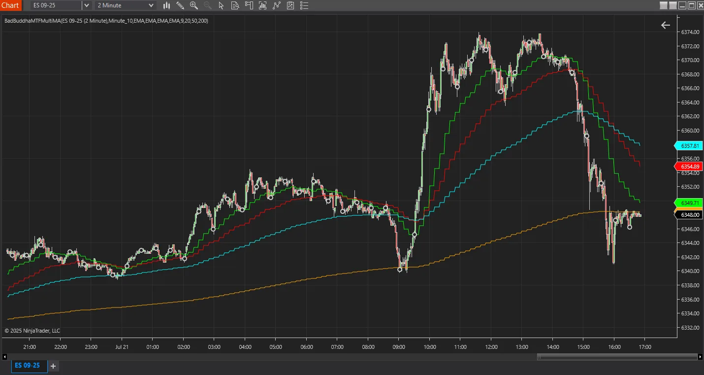Multi-Timeframe Multi-MA