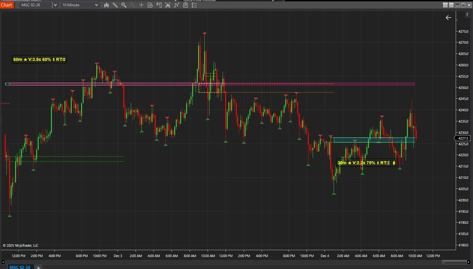 BadBuddha's Zen Zones on a NinjaTrader 8 chart