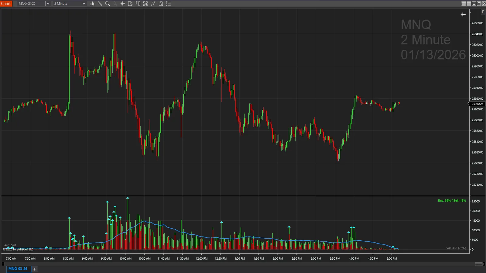 Buying Selling Volume on a NinjaTrader 8 chart