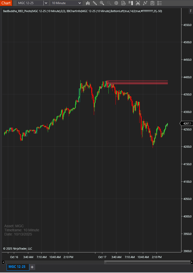 BadBuddha Chart Info Overlay