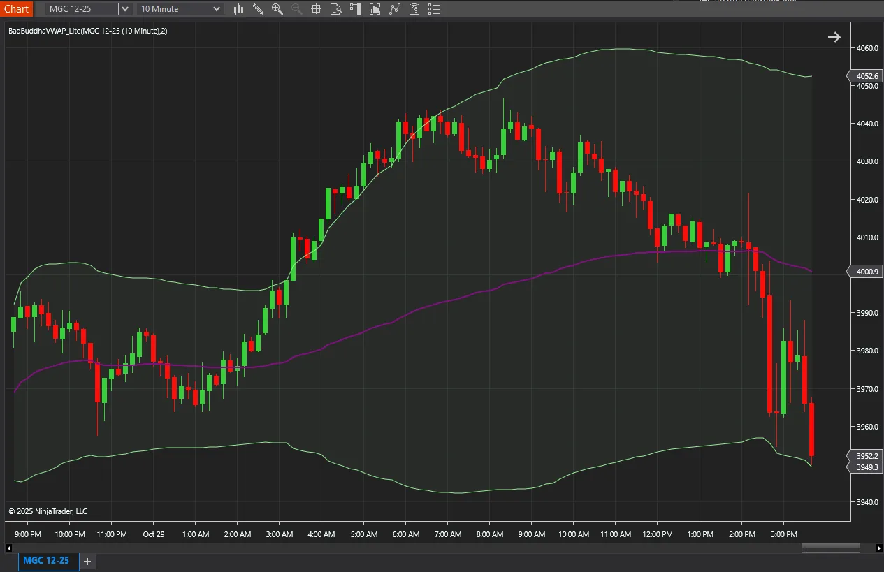 BadBuddha VWAP Lite
