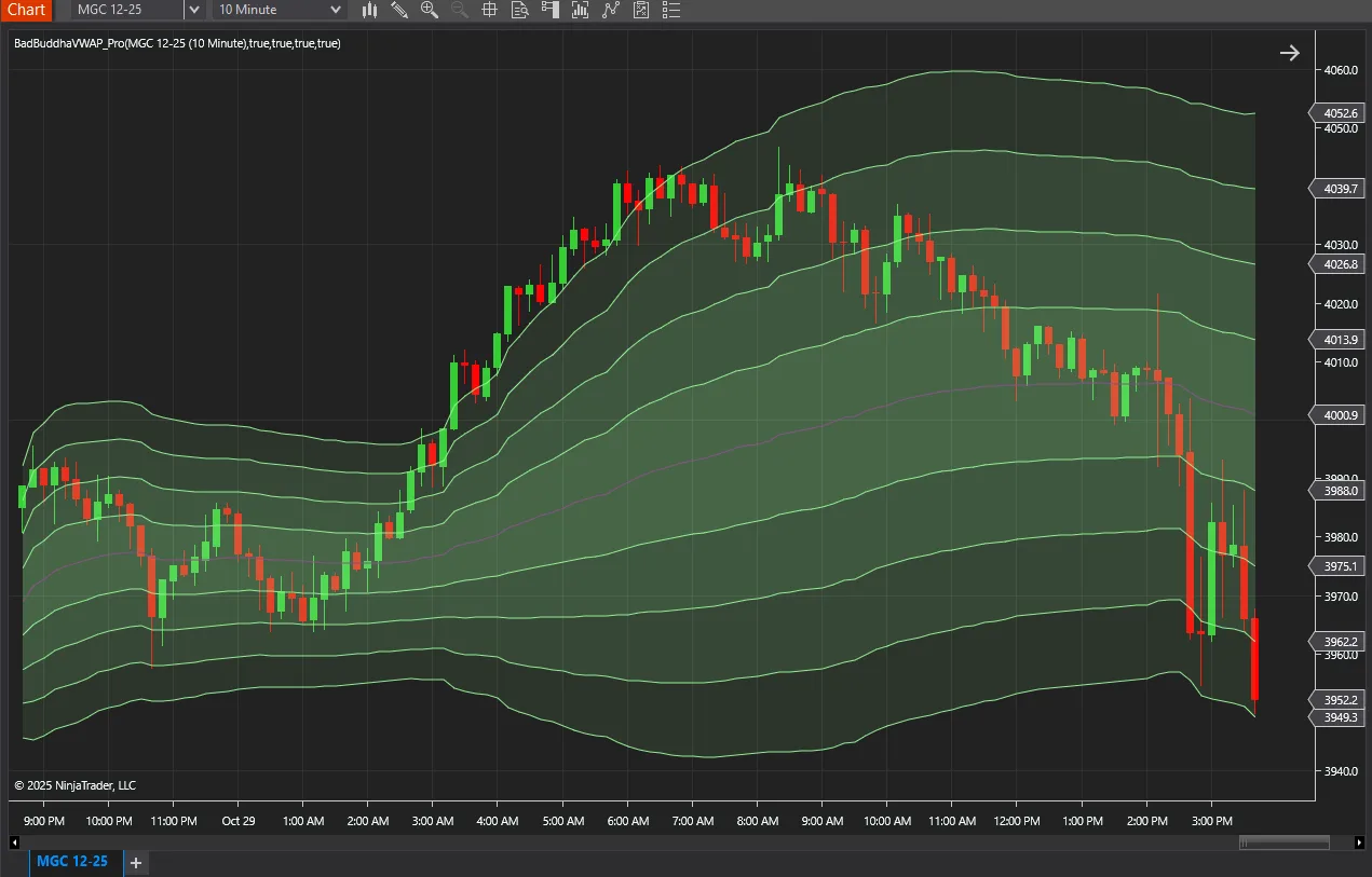 BadBuddha VWAP PRO