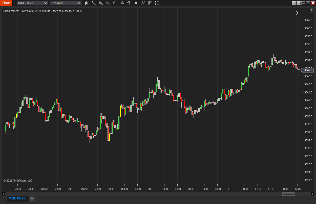 NinjaTrader v8 DisplacementTFO